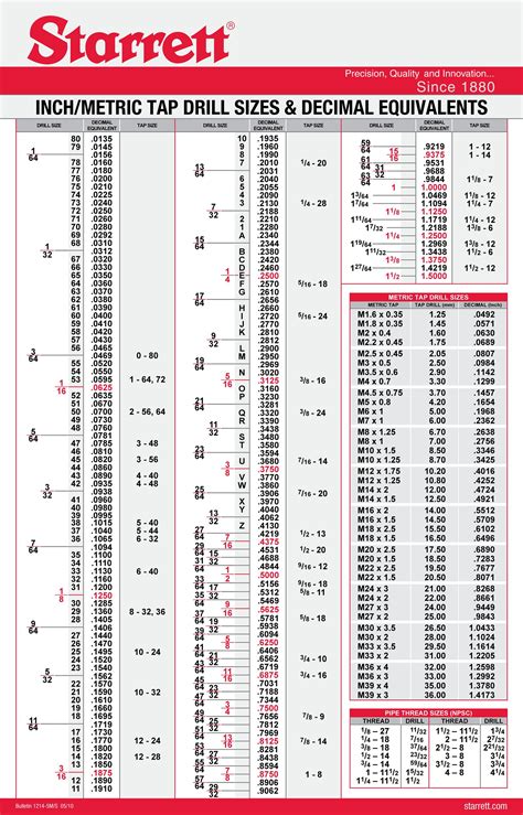 cnc machine drill bits|machinist drill bit size chart.